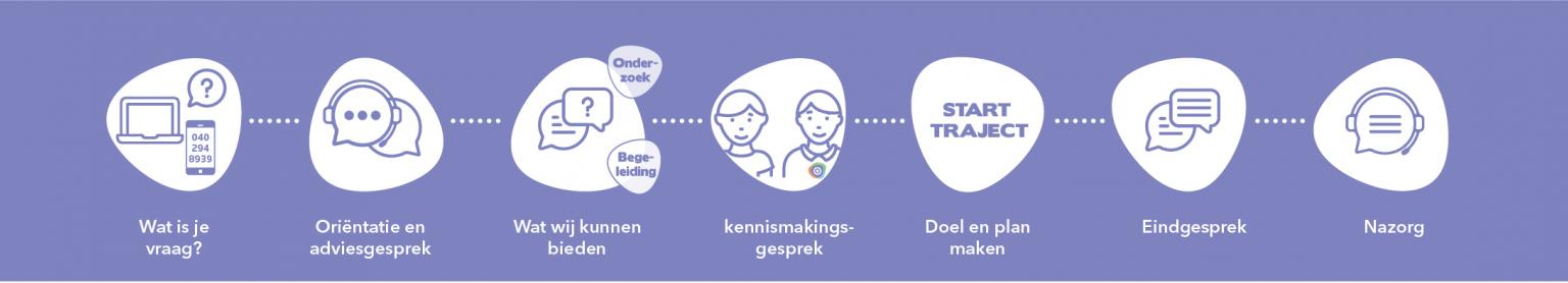 KL_487121_Iconen_proces_OUDERS_neutraal.jpg